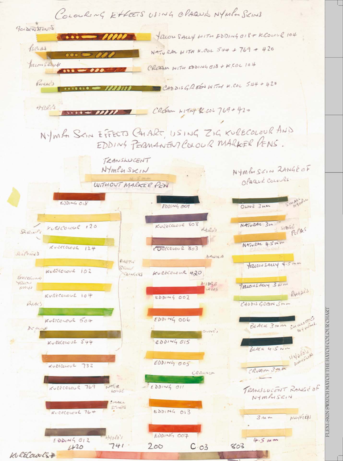 Listen to the River Volume 1